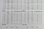 首发出炉，为长春我们一起战斗！ ​​​