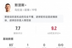 努涅斯本场数据：7次射门打进1球，8次过人6次成功&错失2次机会
