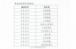 CBA新赛季体测继续！青岛站明日开始  辽沪&首钢16号同日体测