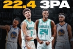 😮三球与米勒本季场均出手22.4记三分 历史纪录是水花的22.0