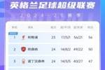 英超积分榜：切尔西反超曼城2分升第四，利物浦少赛6分领跑