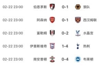 主场魔咒？本轮英超已结束7场&主场球队1平6负，明天曼城vs利物浦