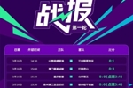 足协杯第1轮结束争夺，兰州陇原竞技、广州蒲公英等16队晋级