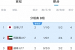 U17亚洲杯-澳大利亚U17小组垫底濒临出局，末轮将对阵日本队